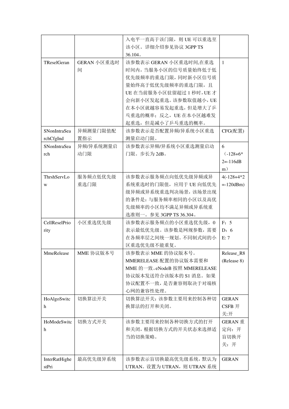 234G互操作参数华为_第3页