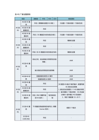 234G互操作规范中兴(4G)V1.11