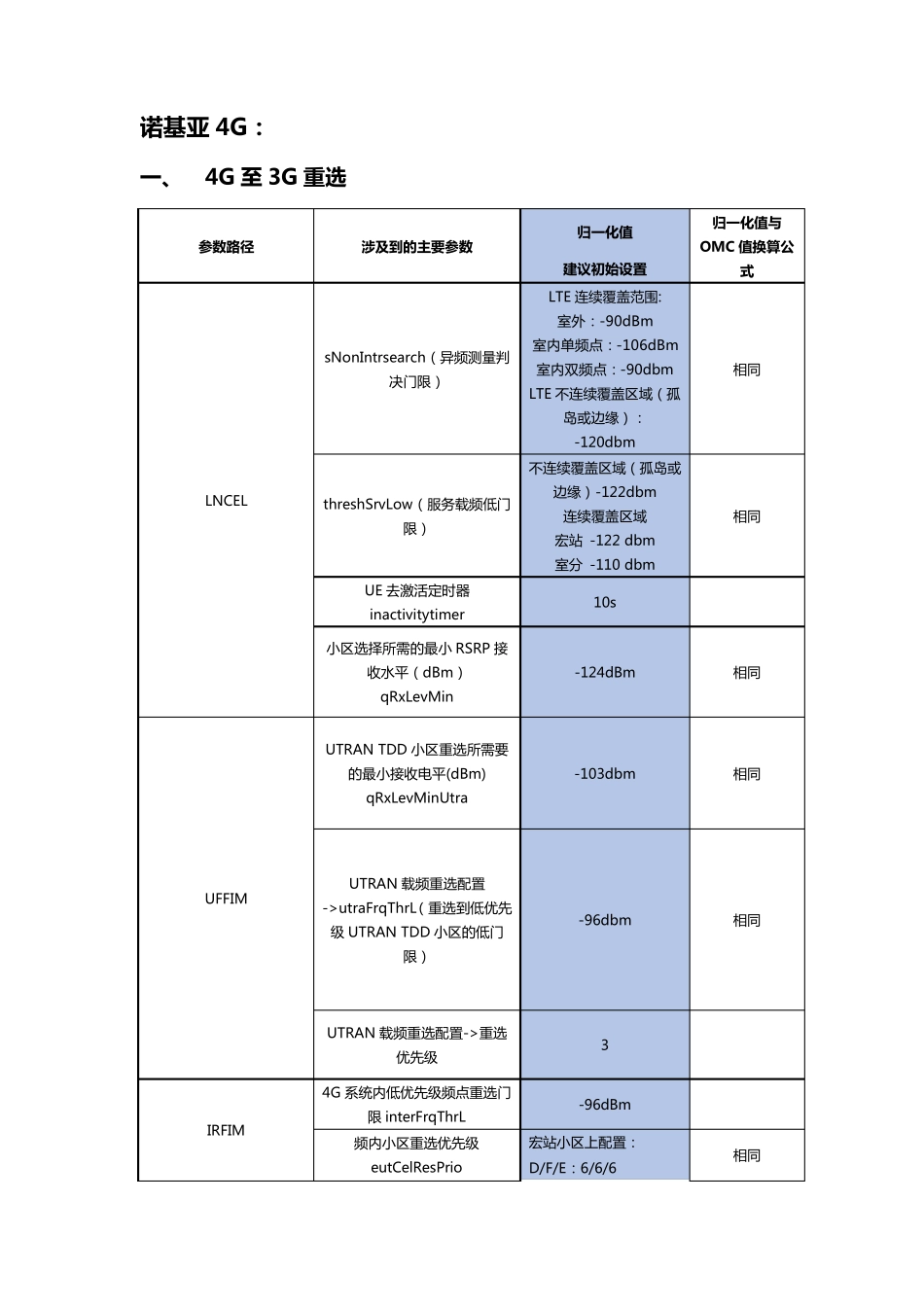 234G互操作规范诺基亚(4G)V1.11_第2页