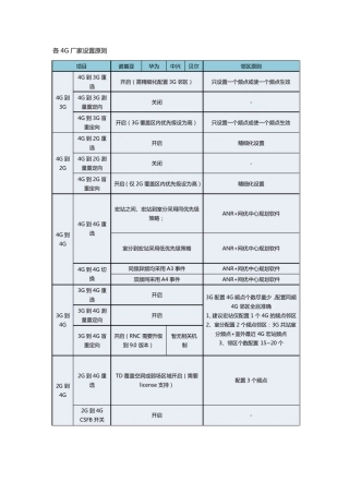 234G互操作规范诺基亚(4G)V1.11