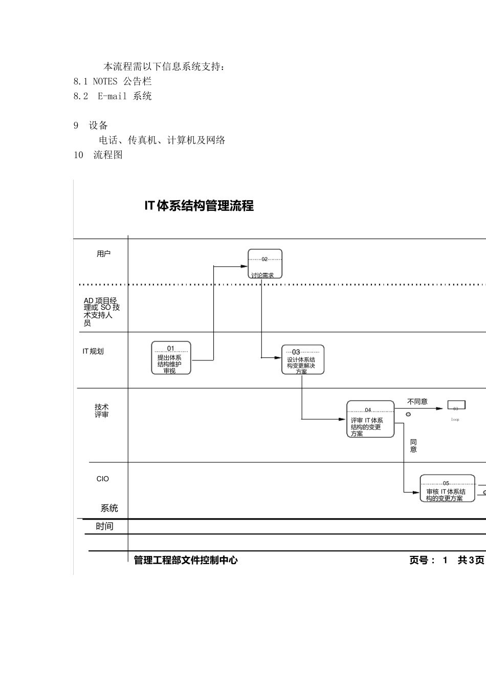 235华为IT体系结构管理流程_第2页