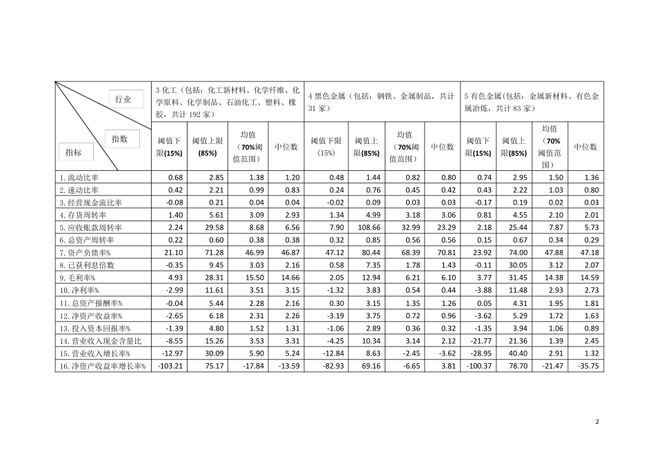 23个行业均值_第2页