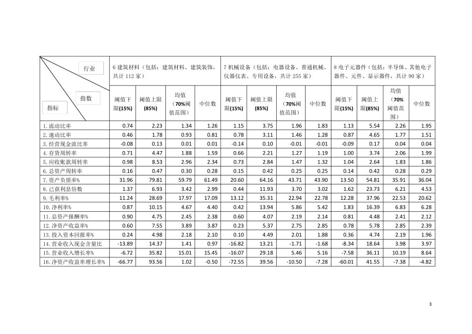 23个行业均值_第3页