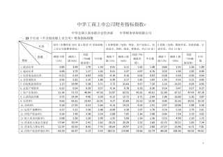 23个行业均值