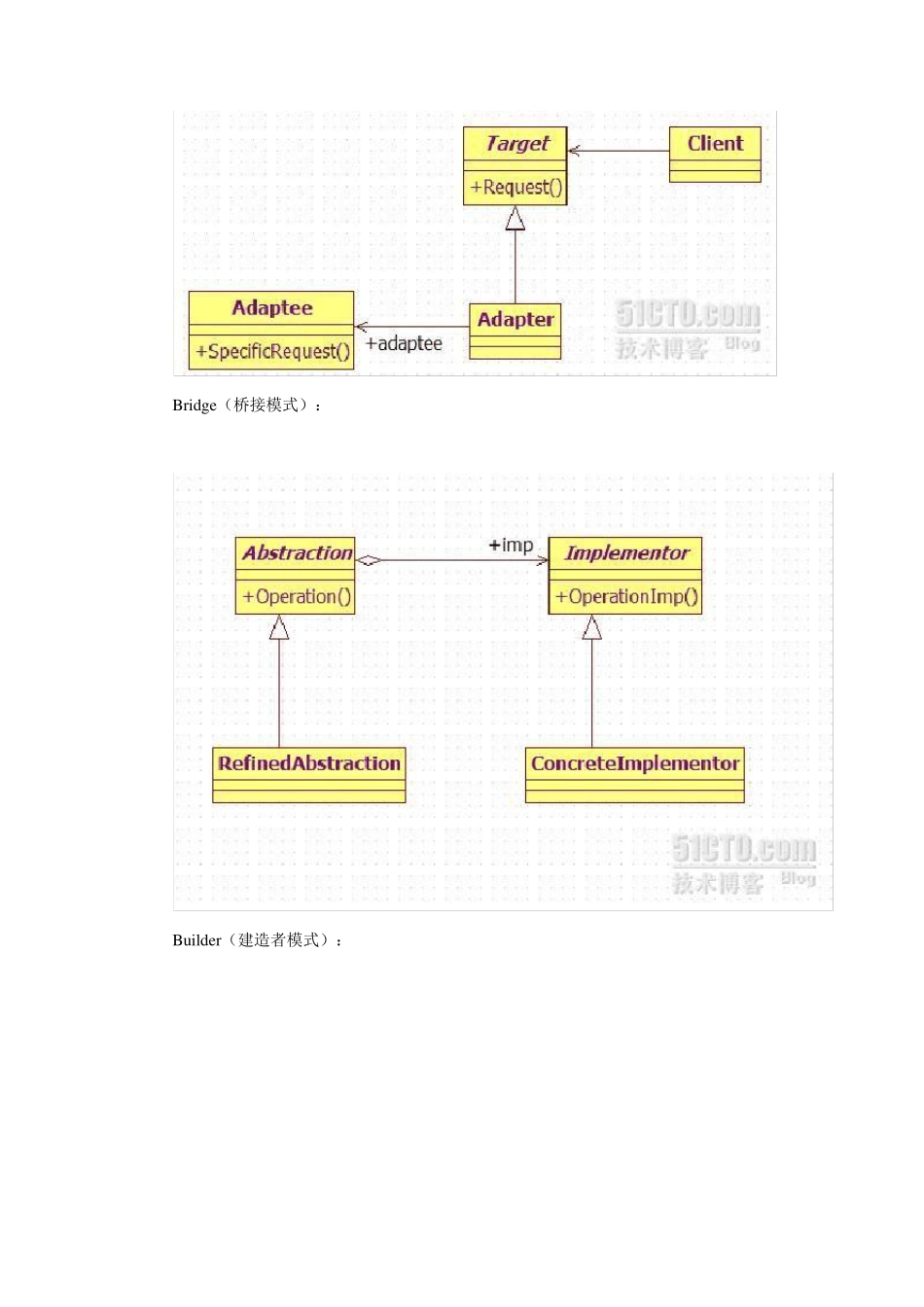 23个设计模式类图_第2页