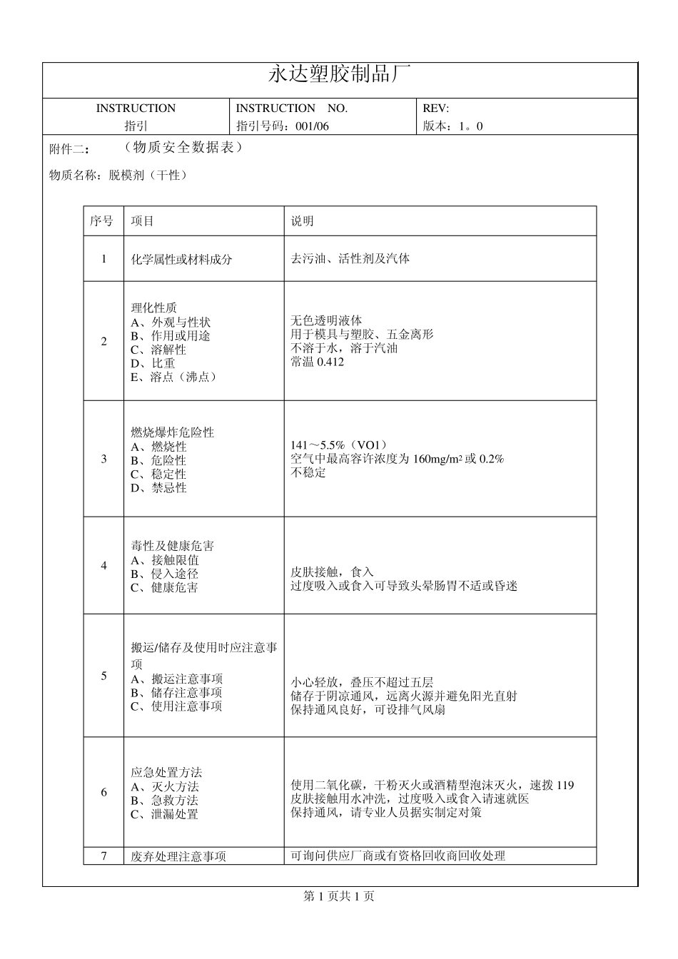 23份化学品MSDS资料_第2页