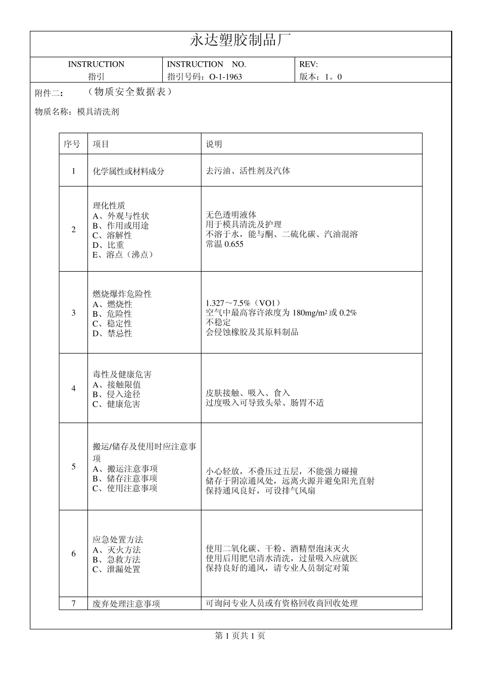 23份化学品MSDS资料_第3页