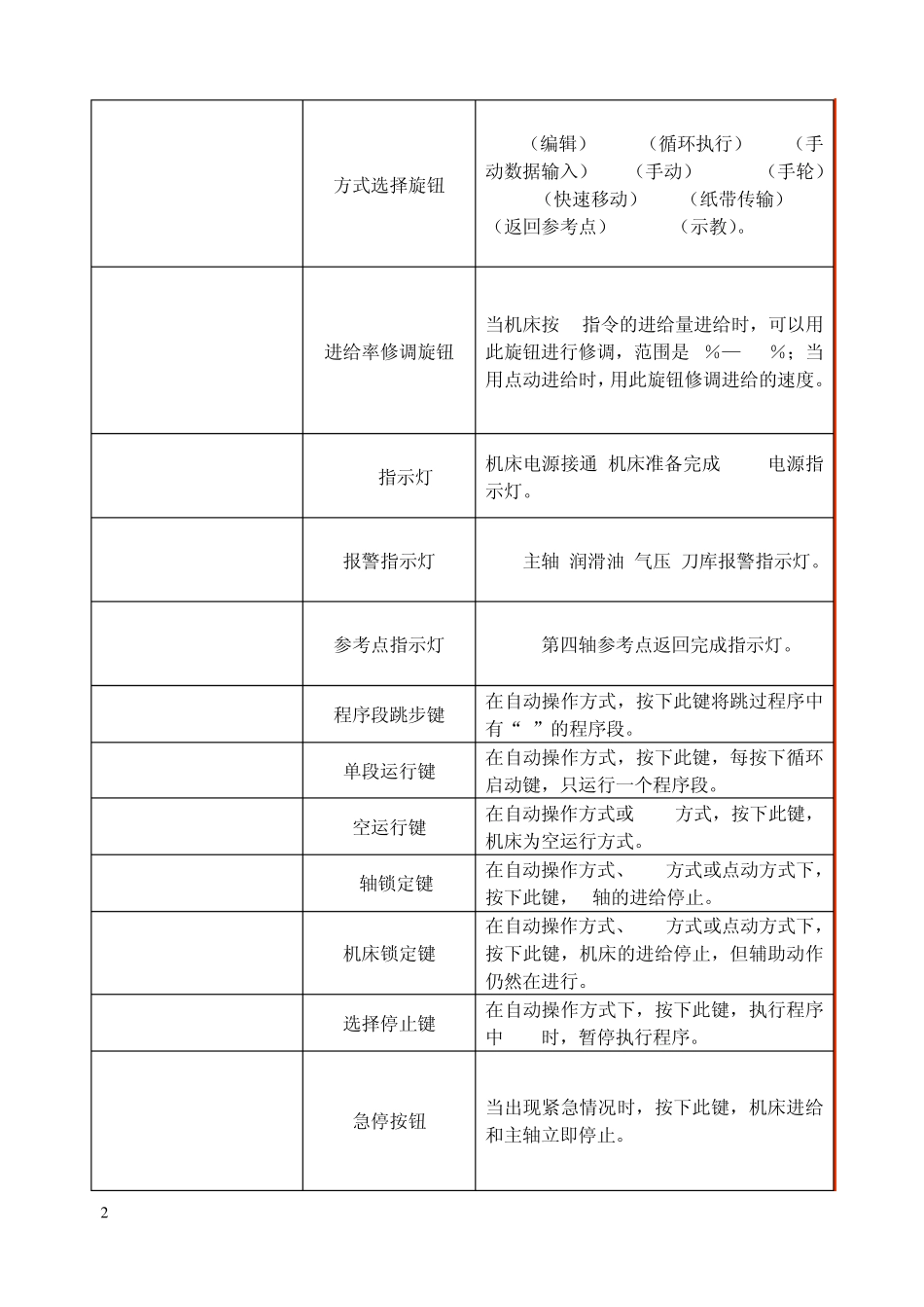 23掌握数控铣床基本操作_第2页