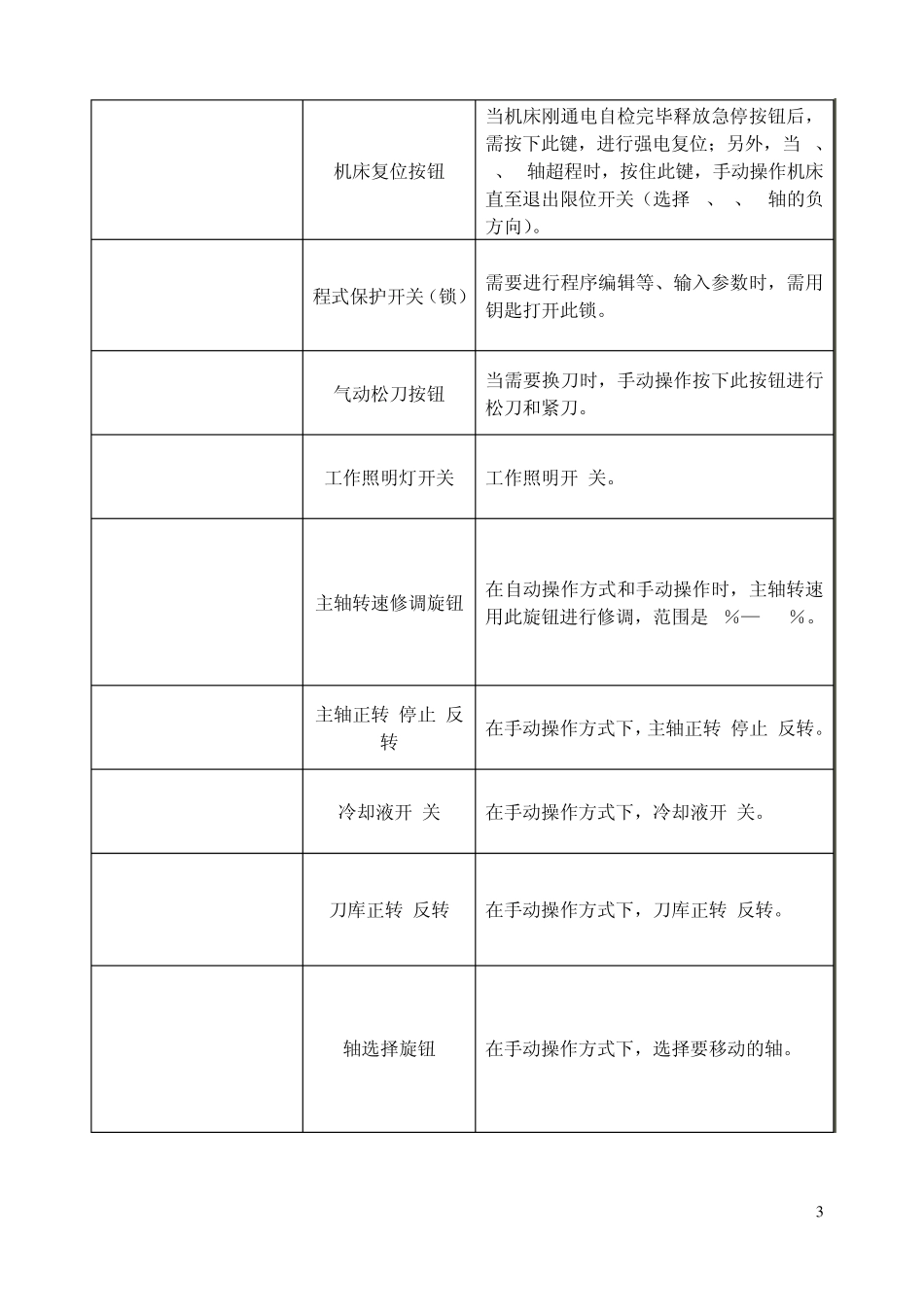 23掌握数控铣床基本操作_第3页