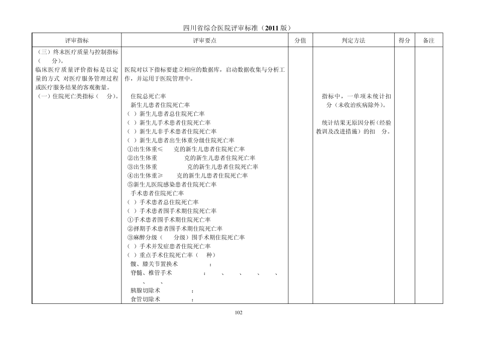 23终末医疗质量与监测指标(杨天桂、郭文俊yg)_第1页