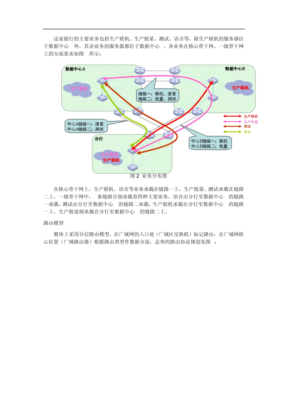 23金融广域网路由部署方案许青邦_第2页
