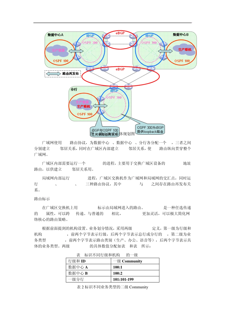 23金融广域网路由部署方案许青邦_第3页
