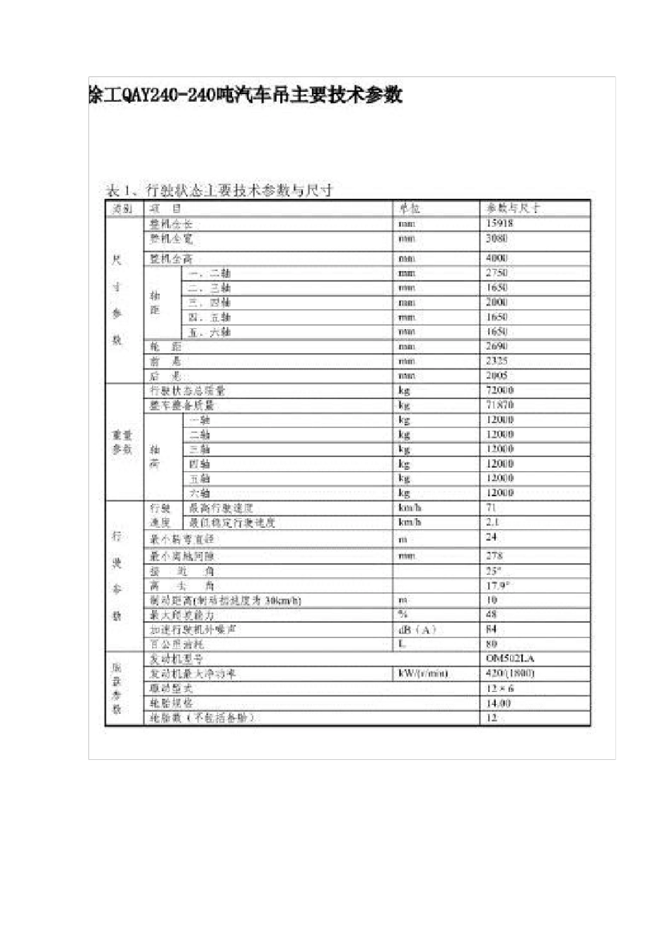 240T汽车吊性能表_第1页