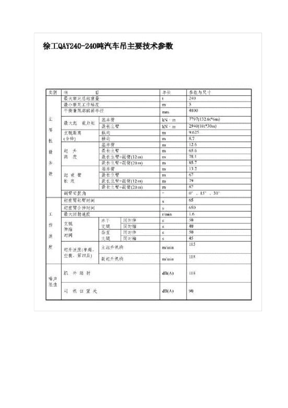 240T汽车吊性能表_第2页