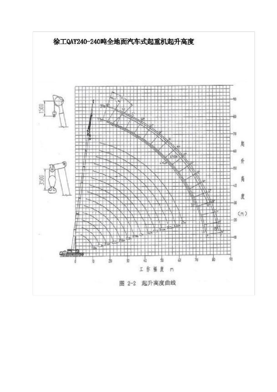 240T汽车吊性能表_第3页