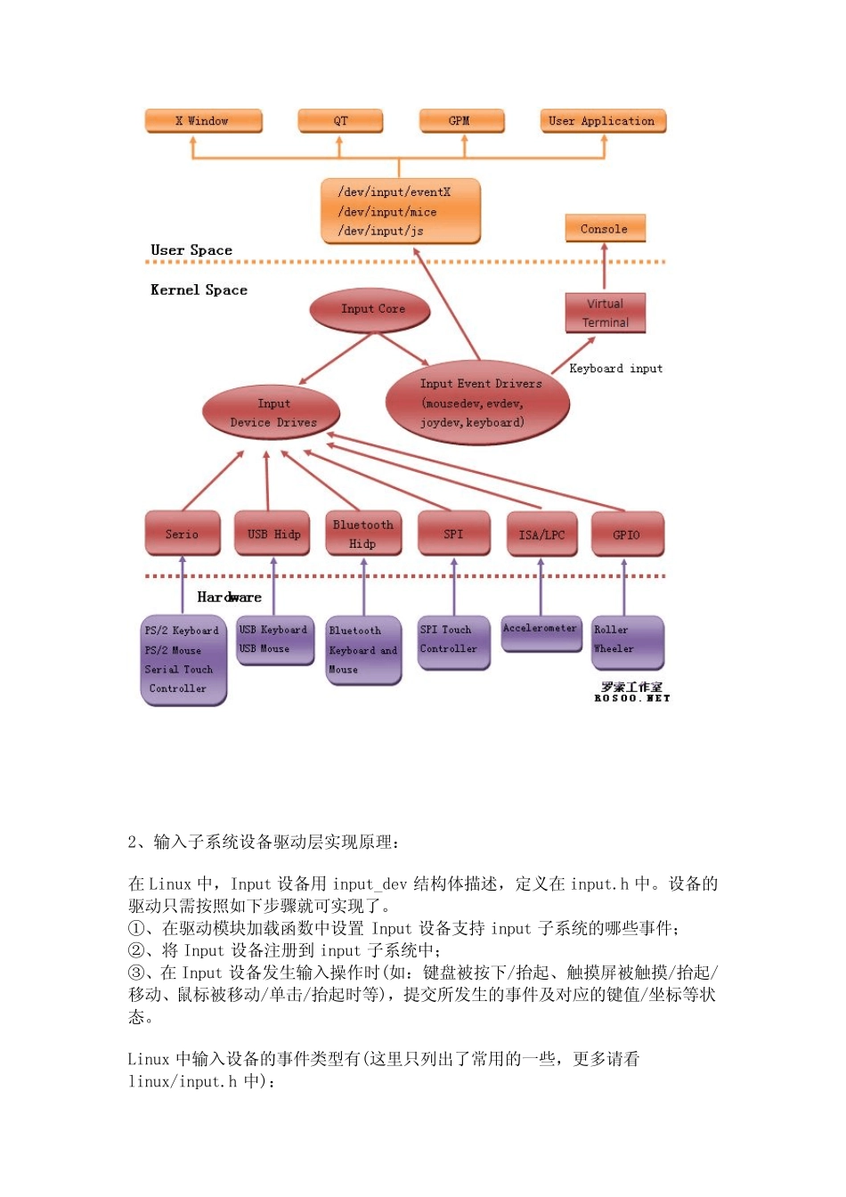 2440触摸屏驱动详解_第2页