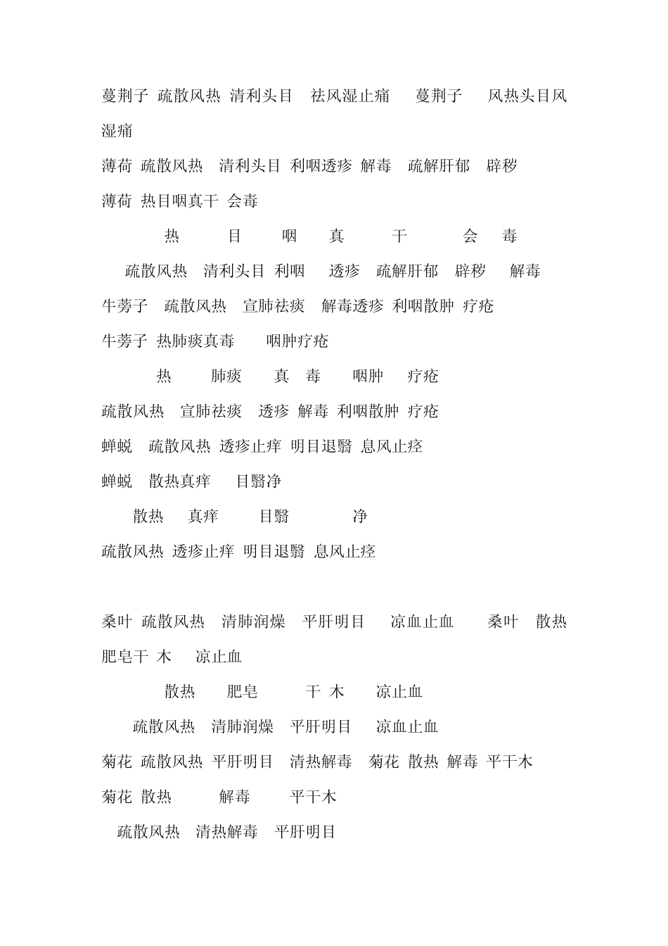 246味重点中药功效快速记忆_第2页