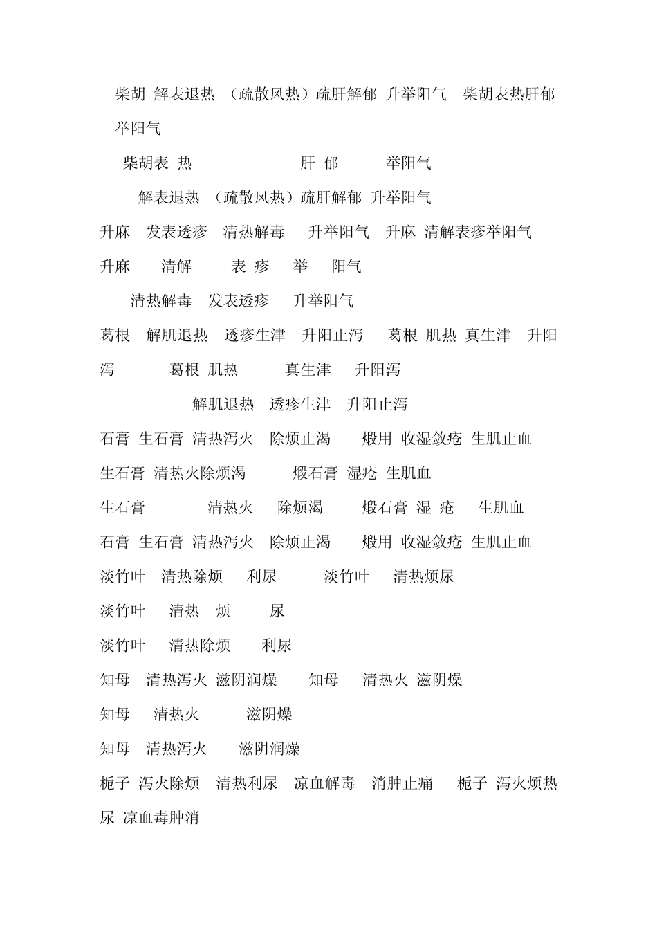 246味重点中药功效快速记忆_第3页