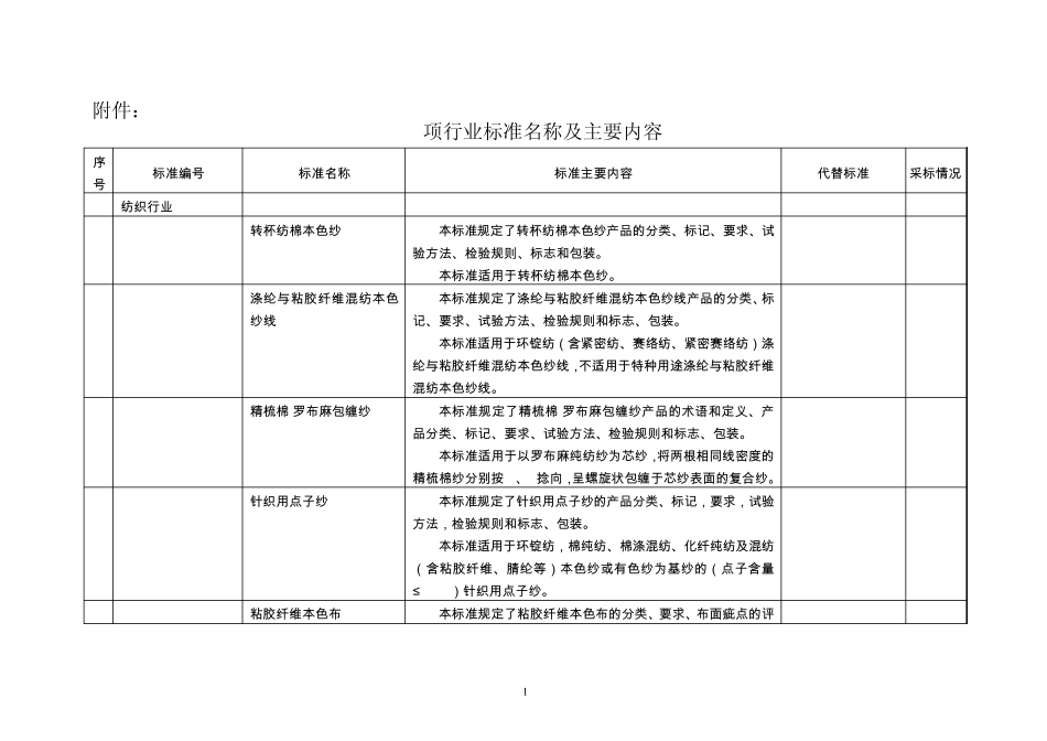 246项行业标准名称及主要内容_第1页