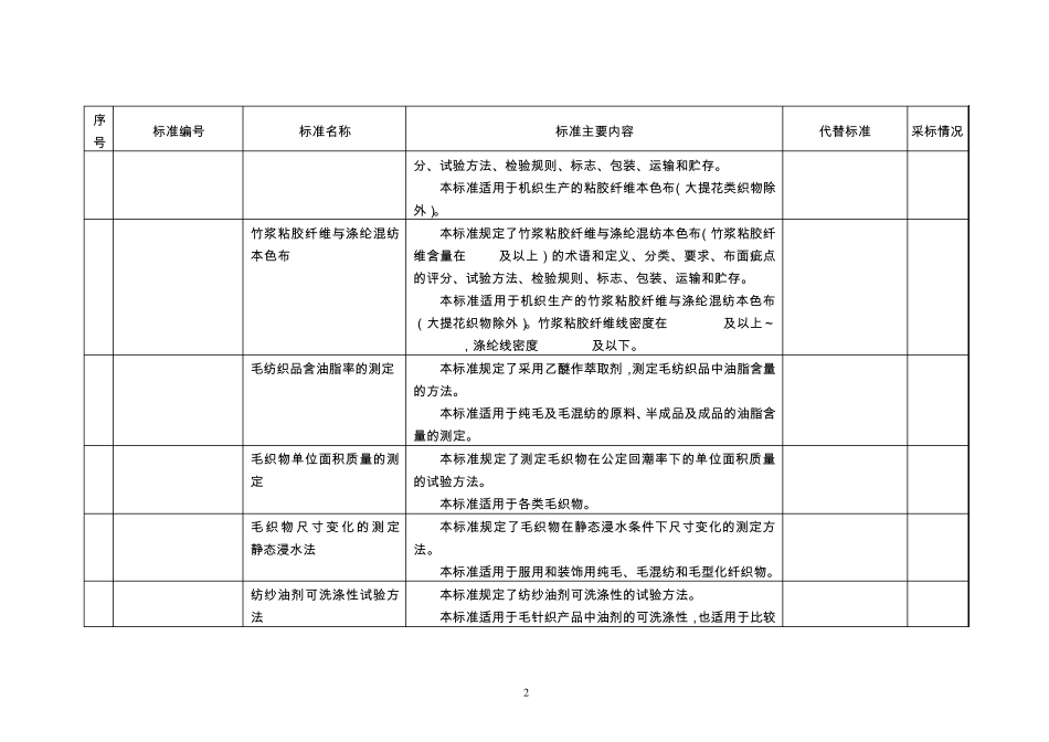 246项行业标准名称及主要内容_第2页