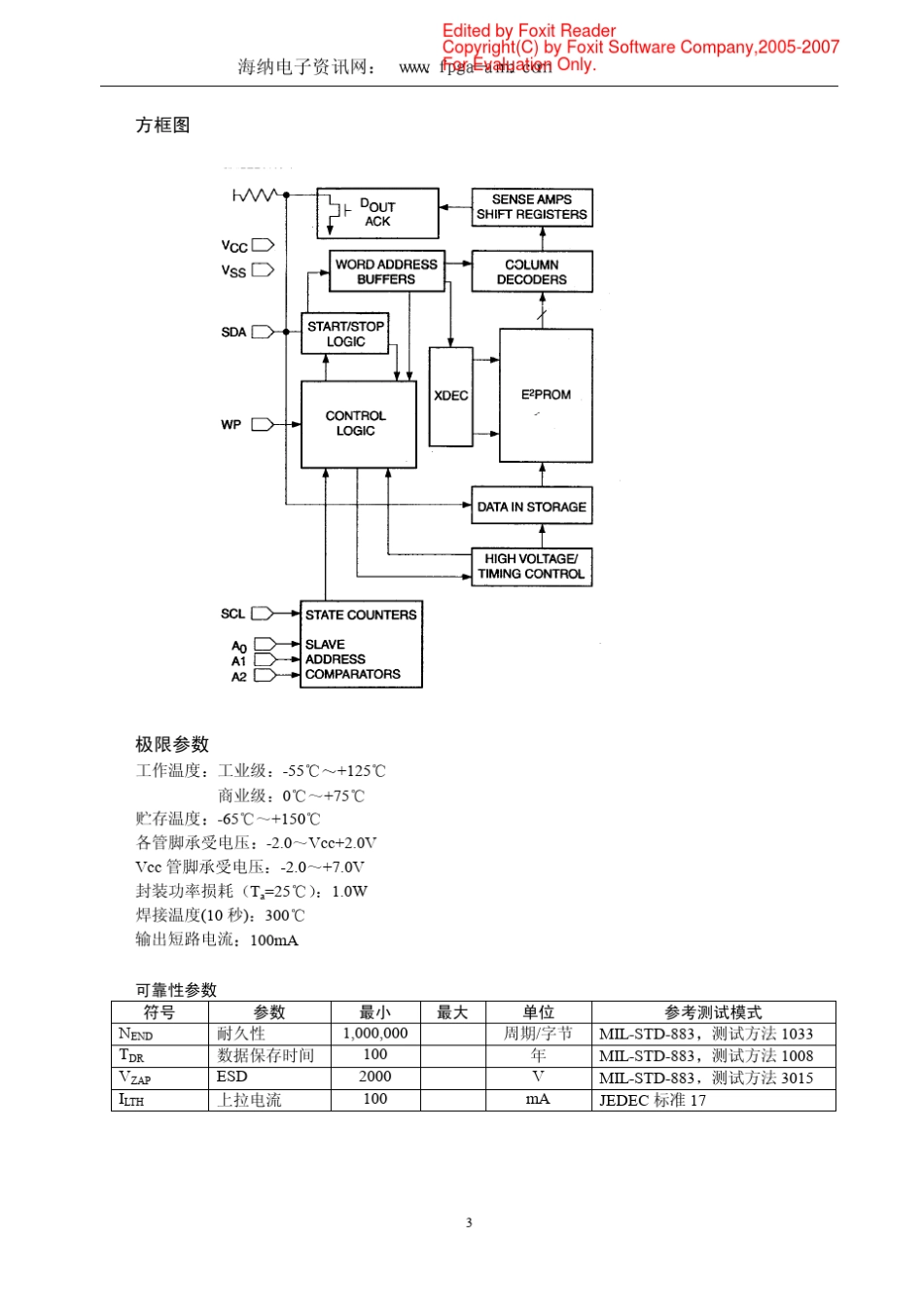 24c02中文官方资料手册pdf_第3页