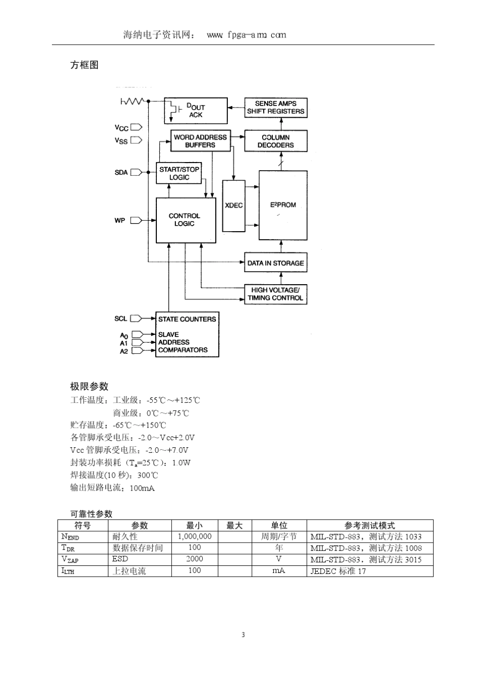 24c02中文资料_第3页