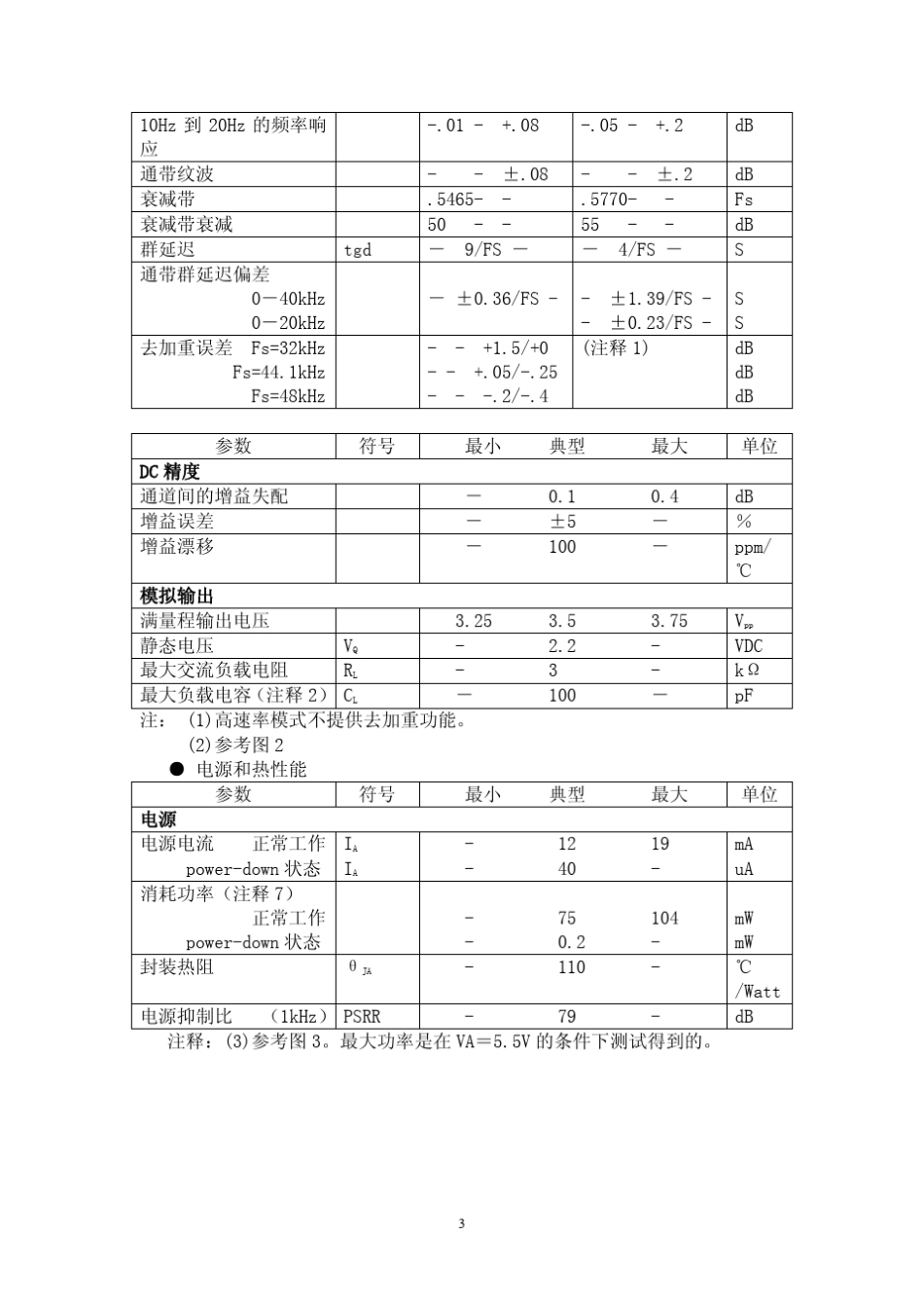 24位96khz立体声da转换器_第3页