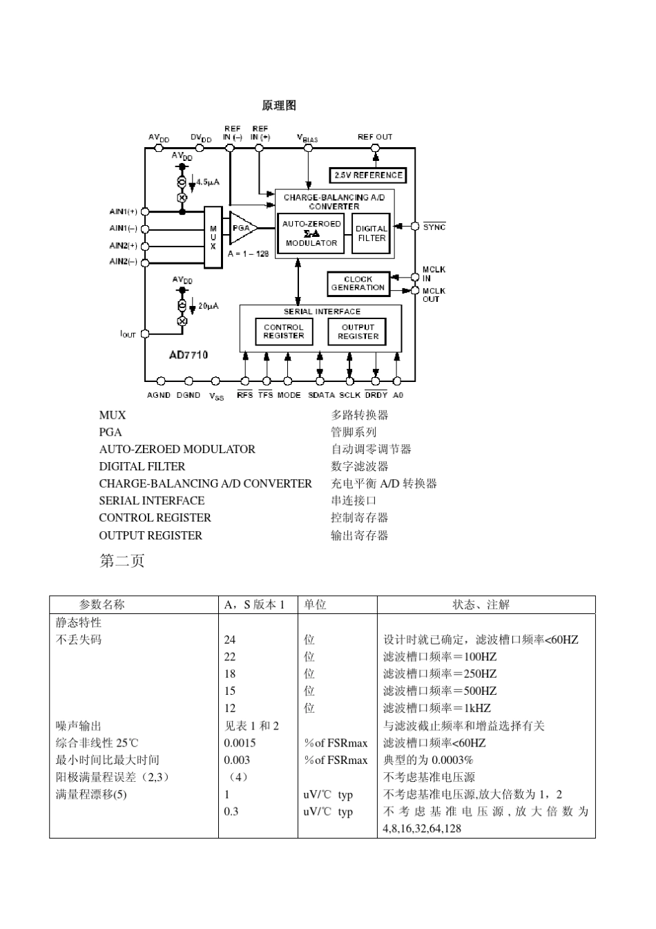 24位高精度ADAD7710_第2页