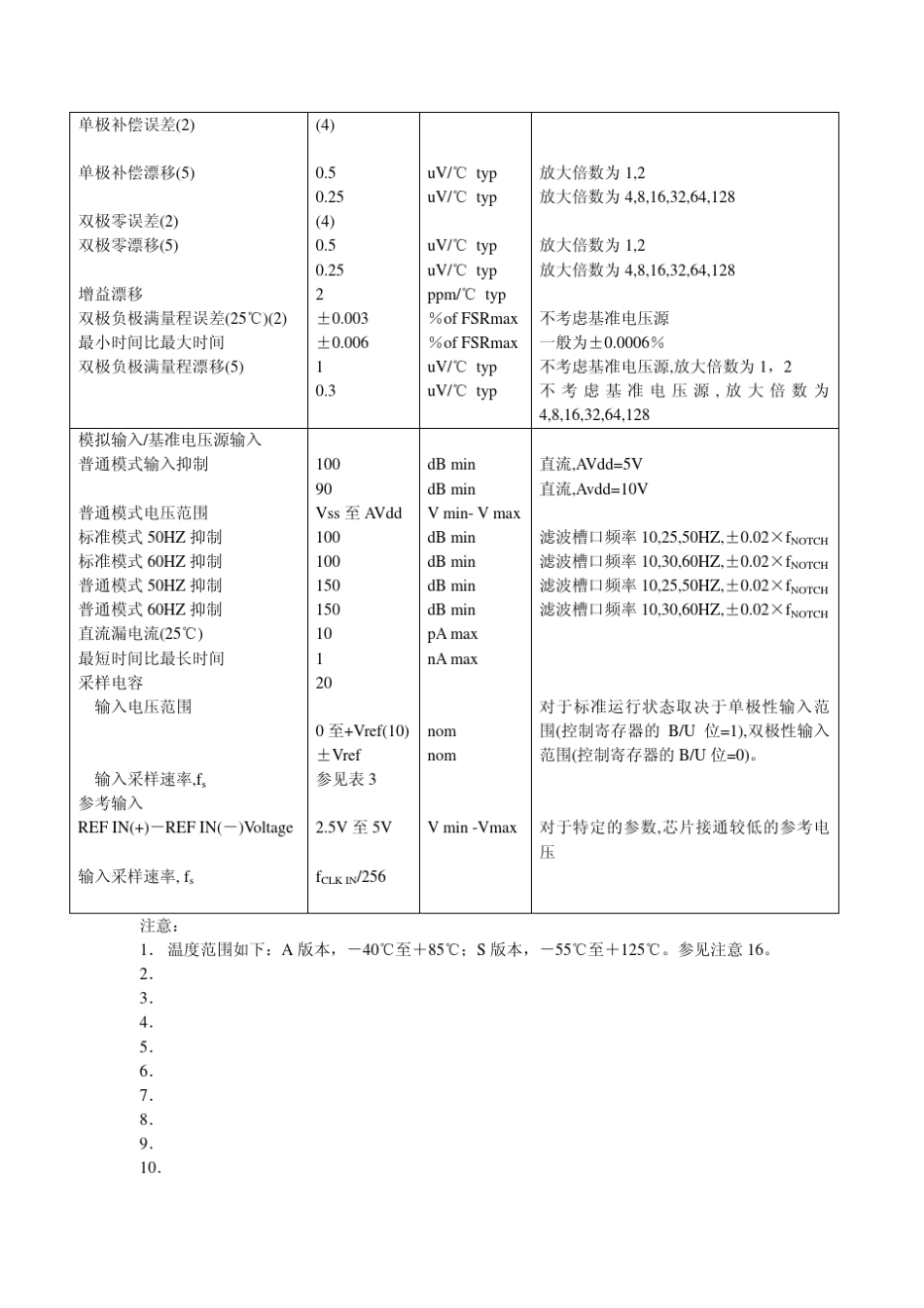 24位高精度ADAD7710_第3页