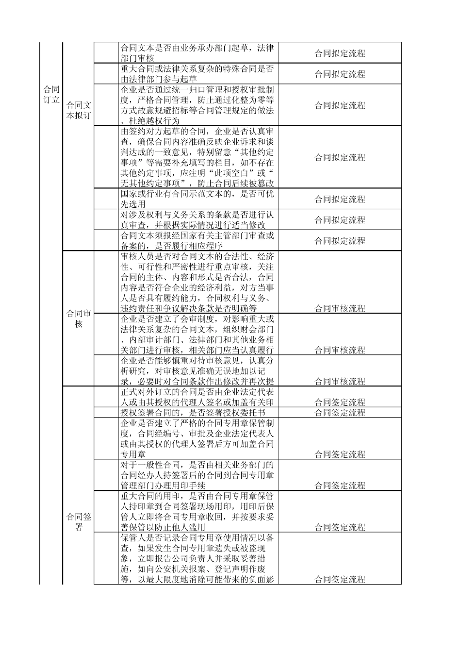 24内控问卷调查表(业务内控合同管理)_第2页