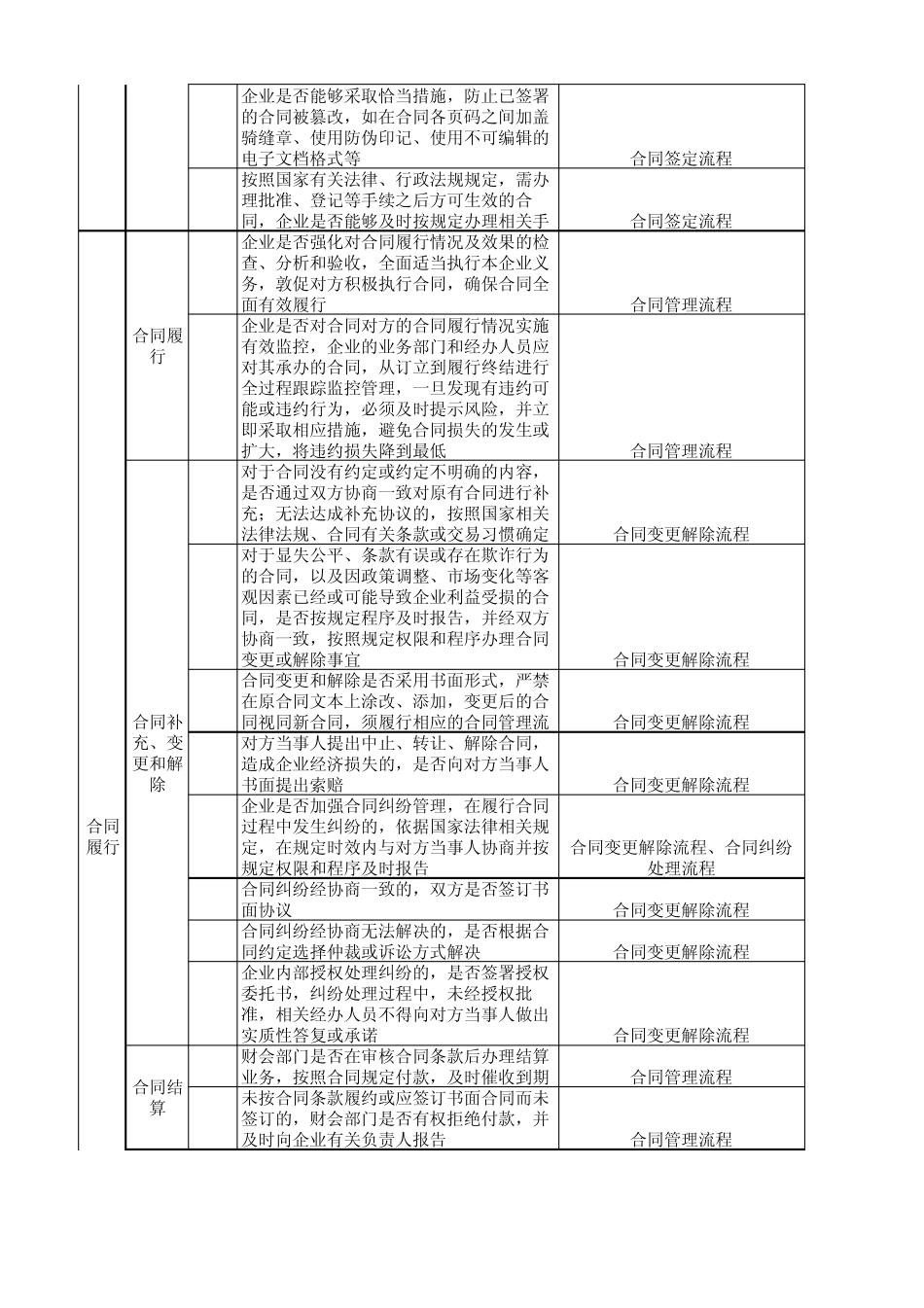 24内控问卷调查表(业务内控合同管理)_第3页