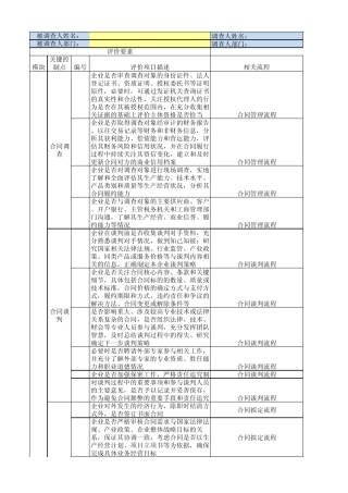 24内控问卷调查表(业务内控合同管理)