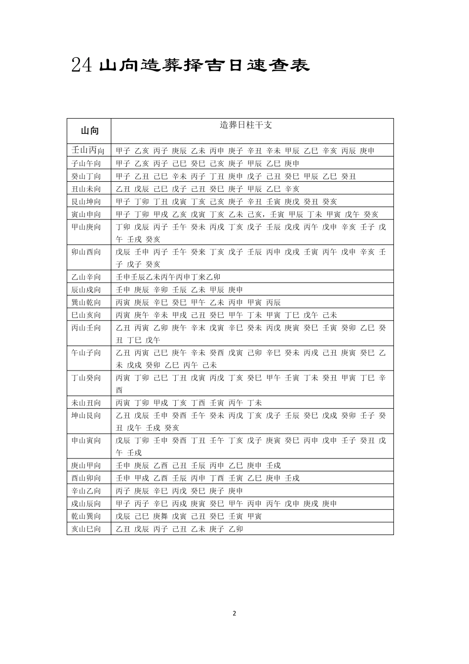 24山向、各月黄道吉日、当令节气择用大吉日对应表_第2页