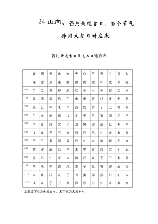24山向、各月黄道吉日、当令节气择用大吉日对应表
