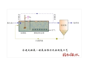 24张污水处理工艺动态图