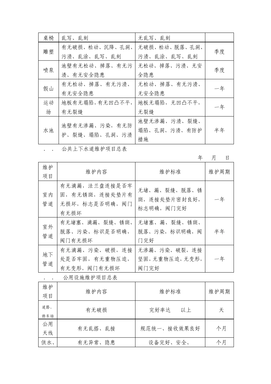 24房屋(设施)养护和维修管理规程_第3页
