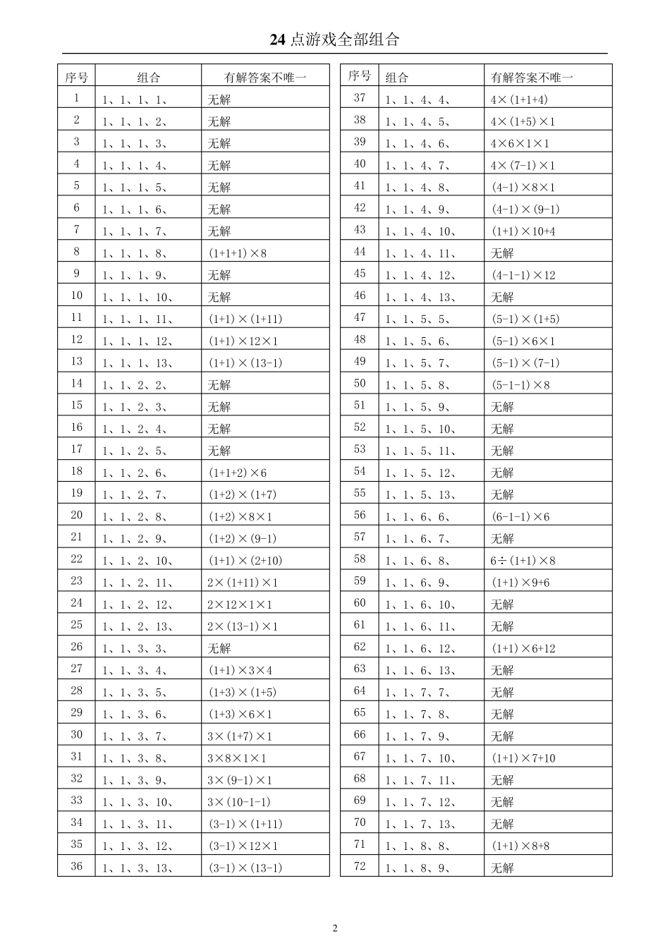 24点游戏全部组合(1820种组合包括答案)_第2页
