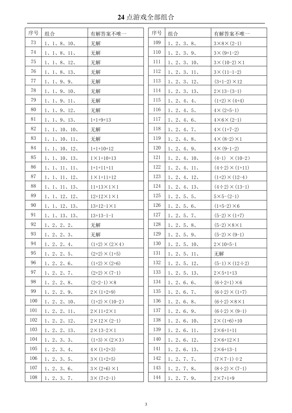 24点游戏全部组合(1820种组合包括答案)_第3页