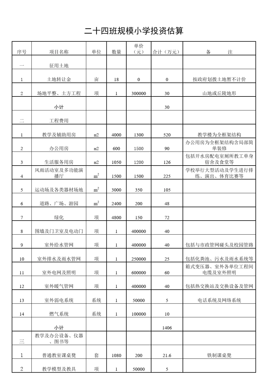24班小学投资估算_第1页