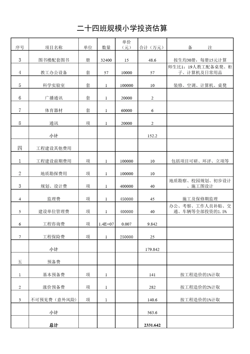 24班小学投资估算_第2页