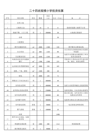 24班小学投资估算