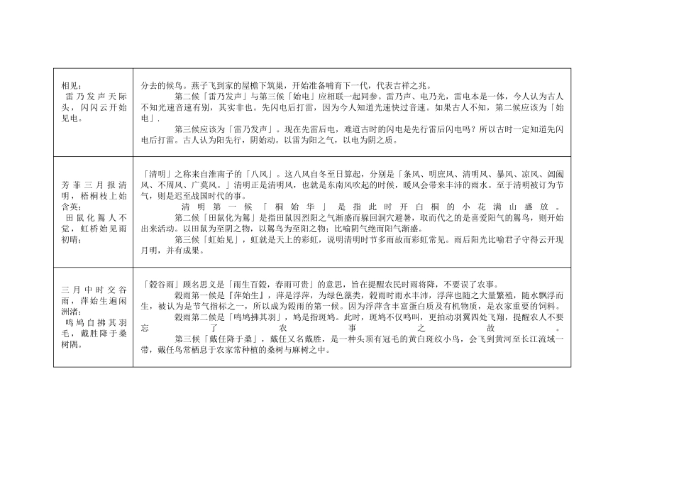 24节气物候诗_第2页