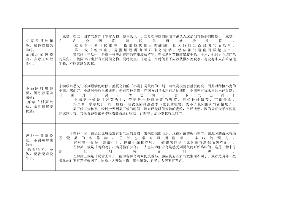 24节气物候诗_第3页