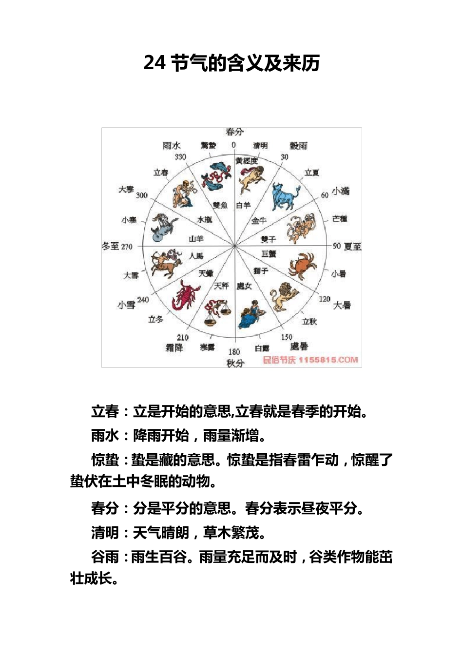 24节气的含义_第1页