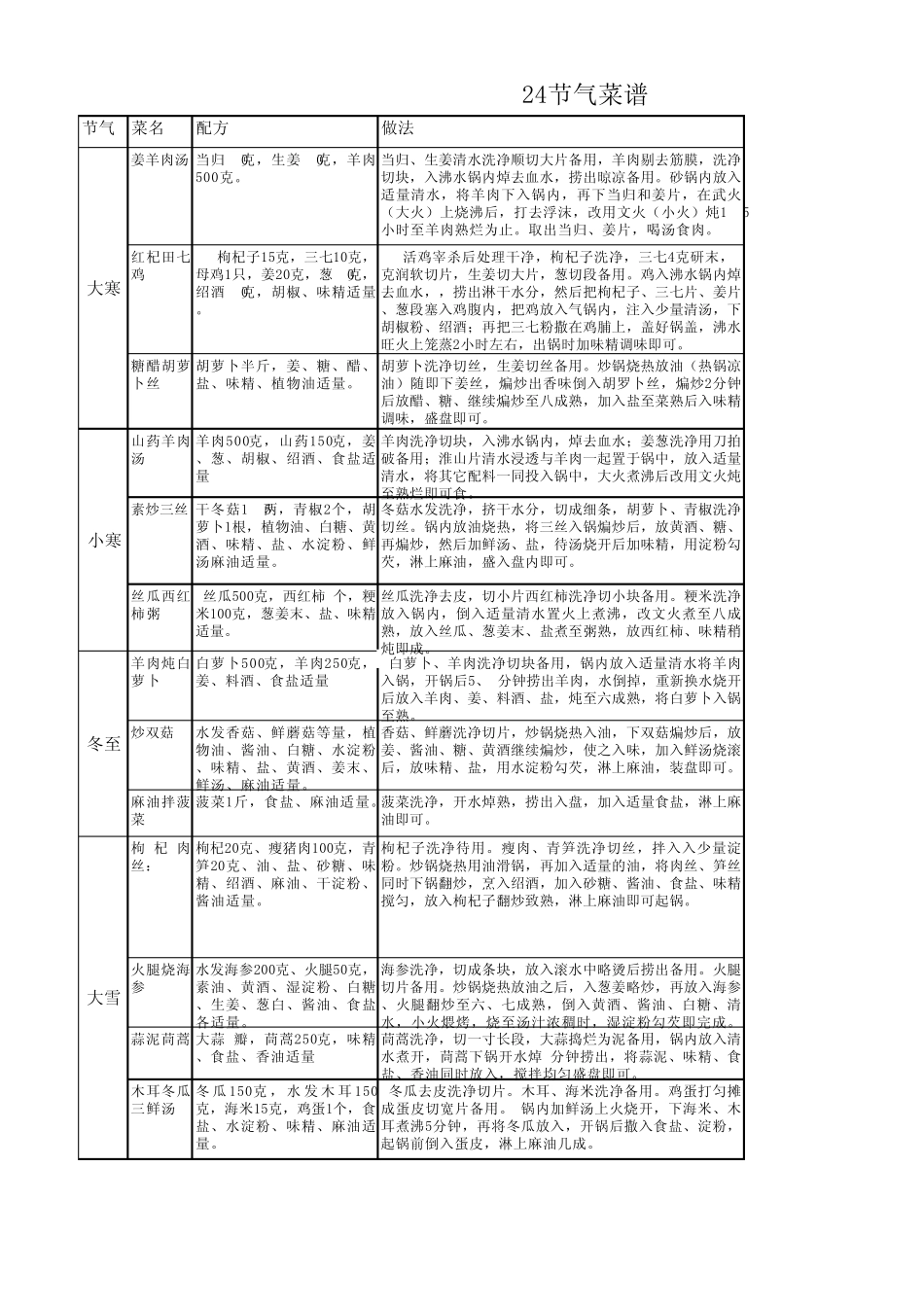 24节气菜谱_第1页