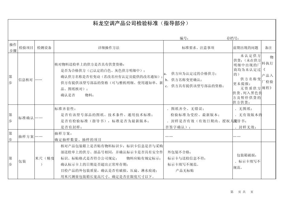 24遥控器检验标准_第2页