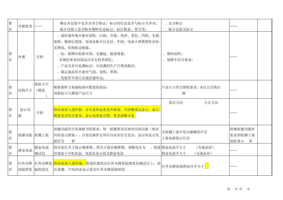 24遥控器检验标准_第3页