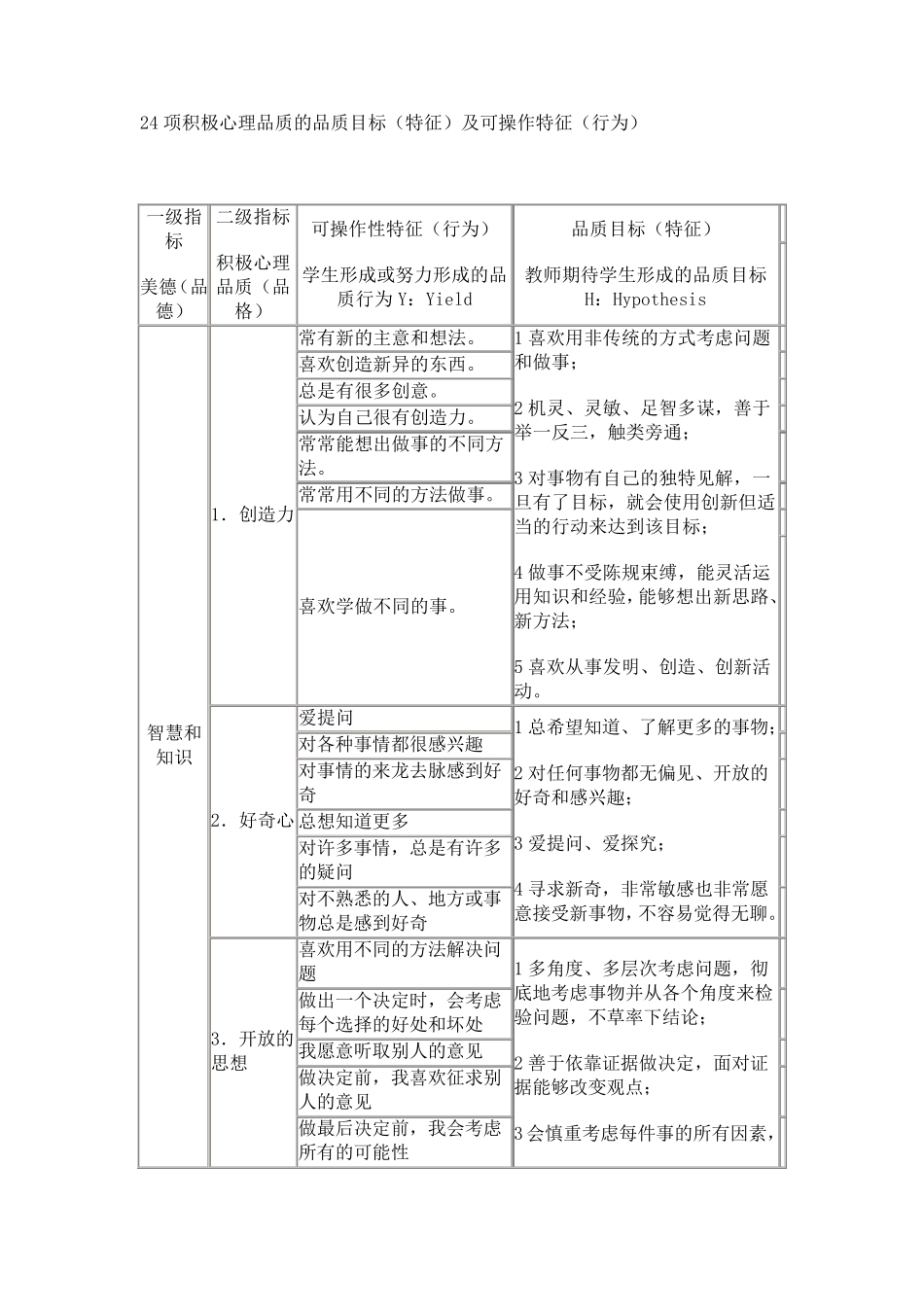 24项积极心理品质的品质目标(特征)及可操作特征(行为)_第1页