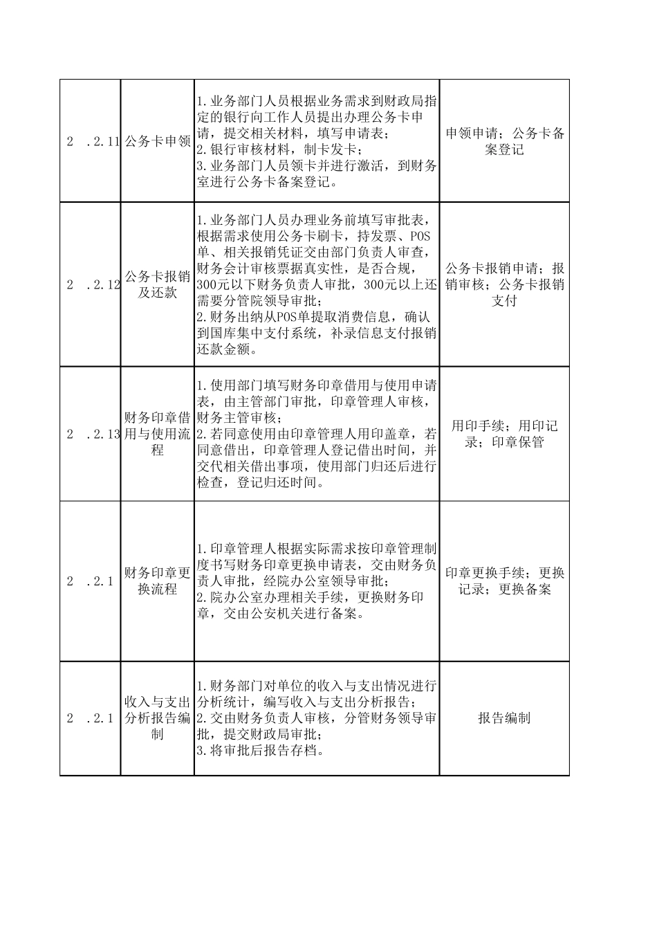 25.2收支内控流程说明及风险点、控制点_第3页