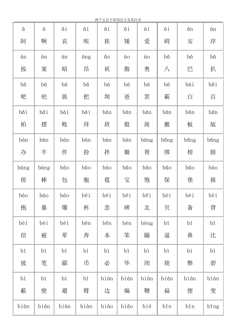 2500个常用汉字大全(含拼音)_第1页